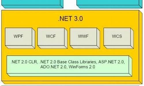 net 框架 源码_net框架源码下载